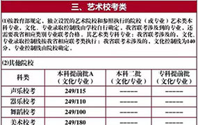 2017年河北藝術(shù)聯(lián)考校考高考錄取控制分?jǐn)?shù)線公布！