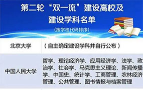 第二輪“雙一流”，這些藝術類高校和學科入選！