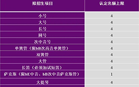 清華大學2021年高水平藝術團招生簡章